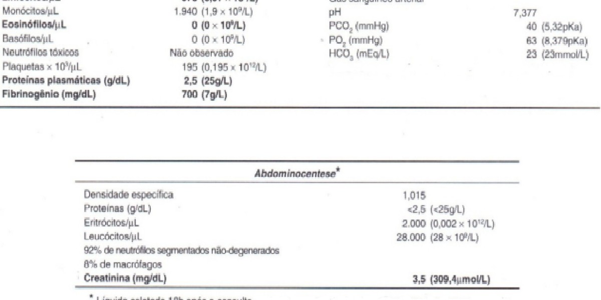 IDEXX CBC Testing IDEXX Reference Laboratories