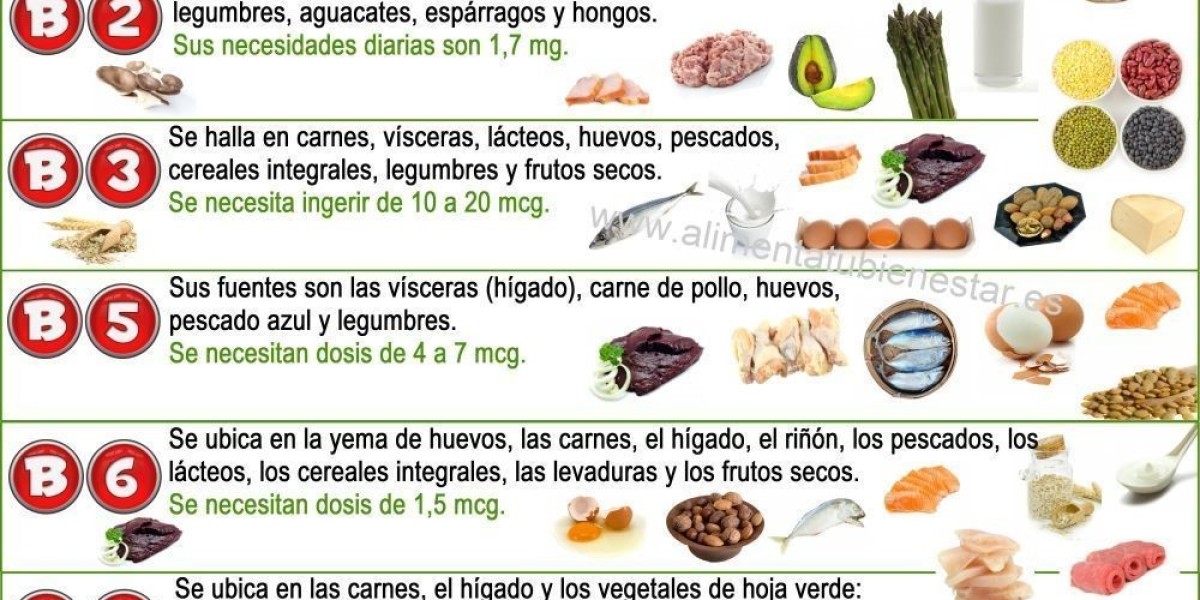 21 alimentos con biotina incluye tabla