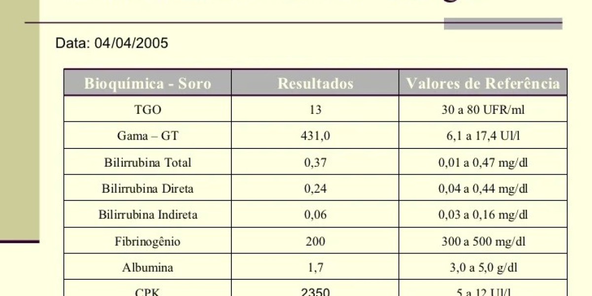 Why Is My Cat or Dogs Blood Amylase Level High? 2nd Chance The Animal Health Website