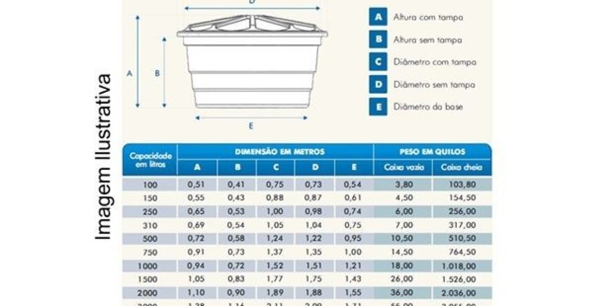 5 Common Types Of Water Tanks In Malaysia