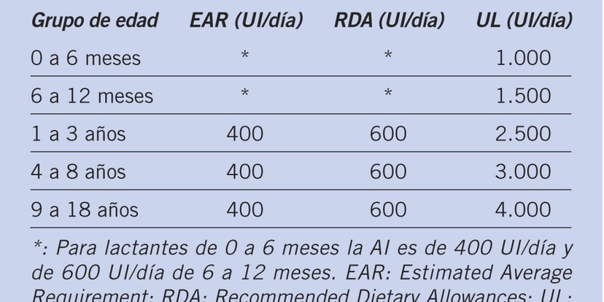 Todo lo que debes saber sobre la biotina: dosis recomendada, beneficios y efectos diarios