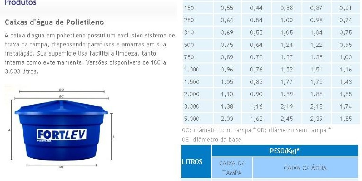 Tipos de depósitos de agua metálicos Silos Spain