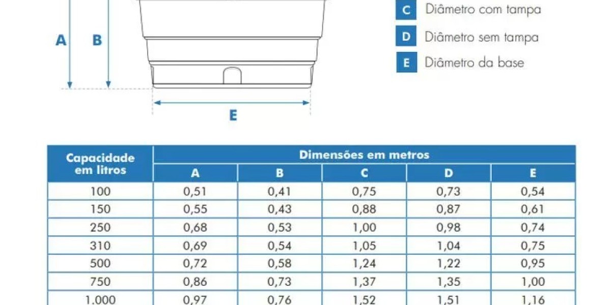 Depósitos de Agua De superficie, enterrados o para lluvia